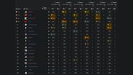 APAC North Match Day 2 Results: Group B vs C (Image via Liquipedia)